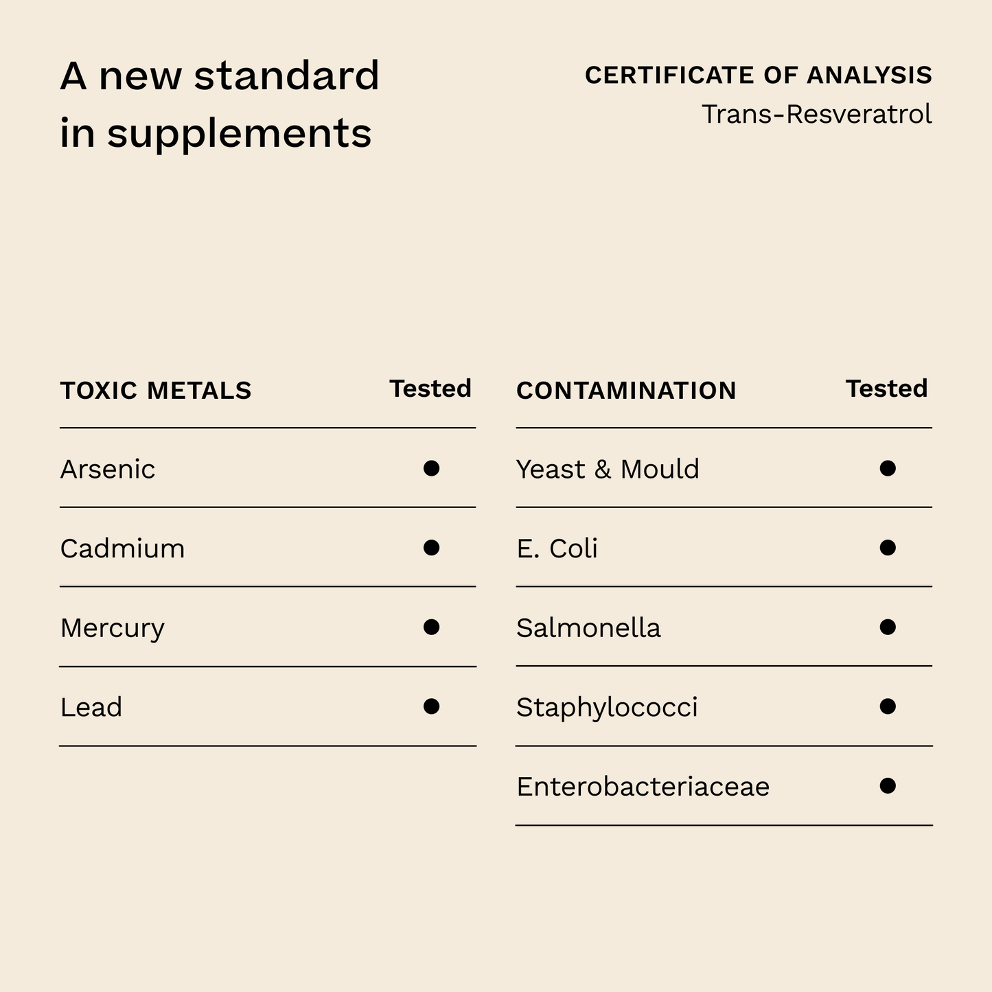 Trans-Resveratrol 99%