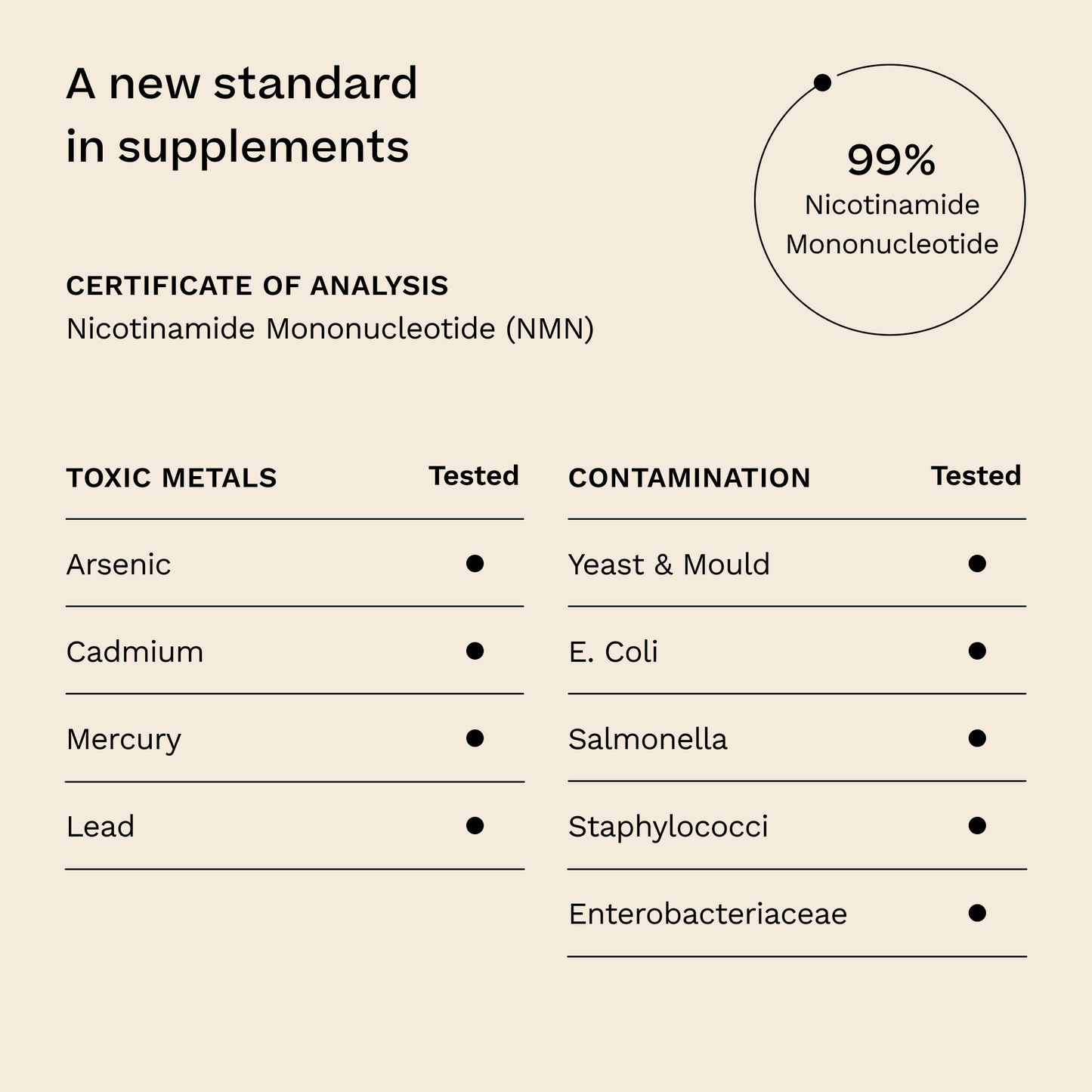 NMN 99%