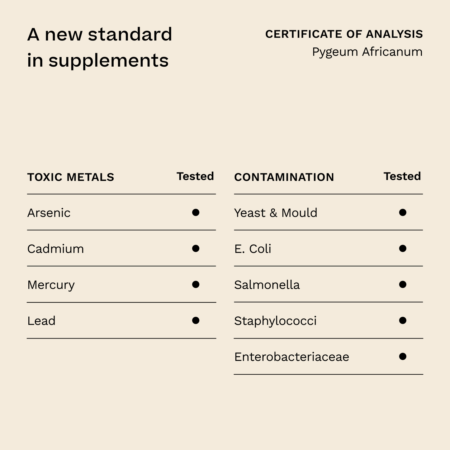 Pygeum Africanum 20:1