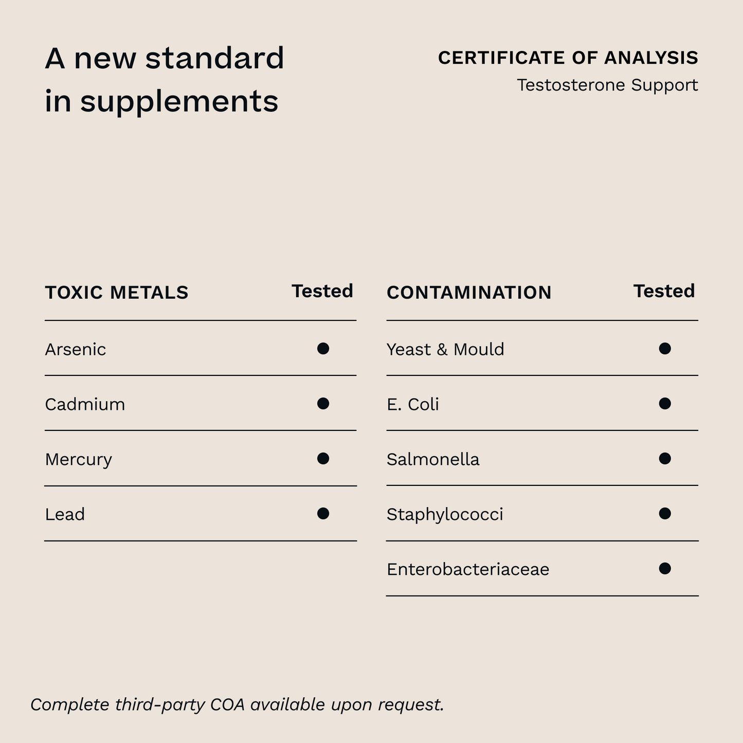 Testosterone Support for Men