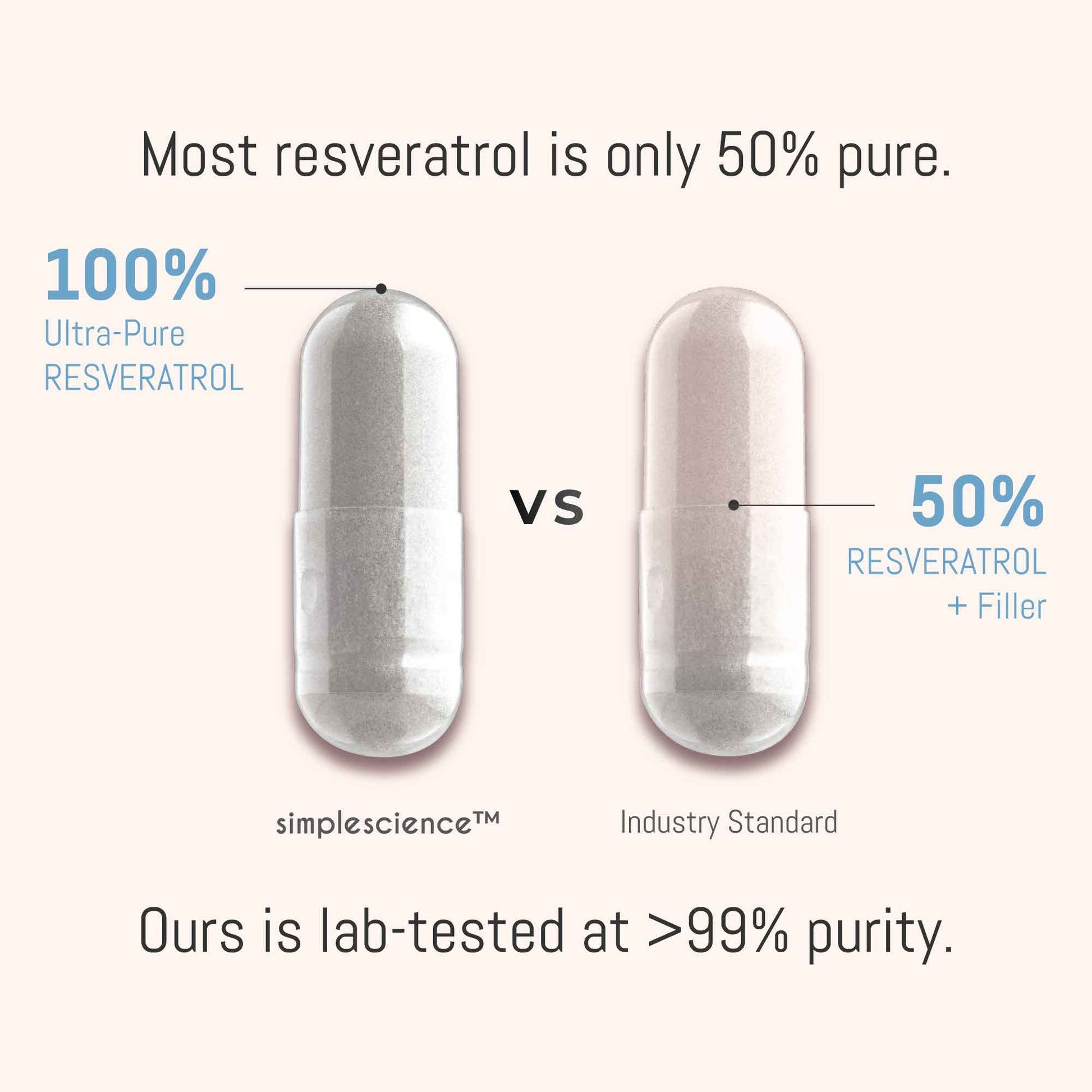 trans resveratrol 1000mg trans-resveratrol pure high strength lab tested 500mg skin health simplescience best supplement optimal David Sinclair