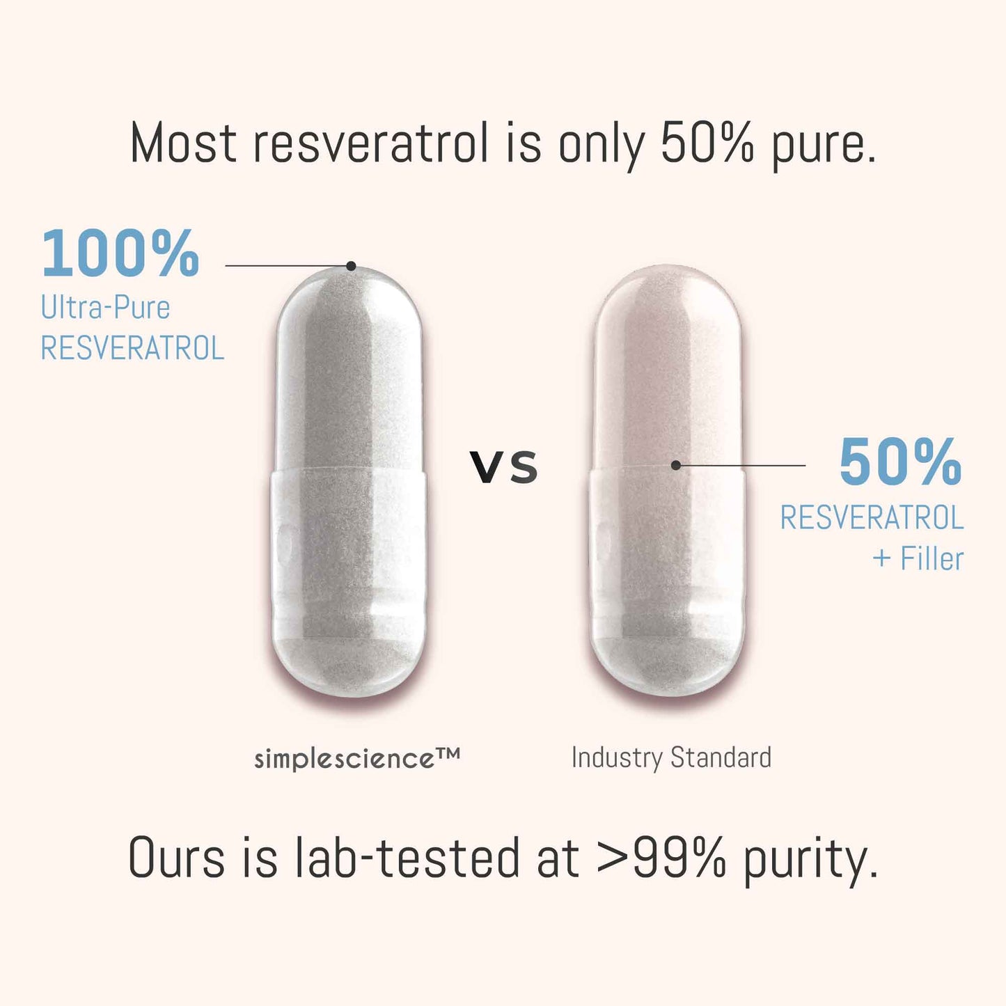 trans resveratrol 1000mg trans-resveratrol pure high strength lab tested 500mg skin health simplescience best supplement optimal David Sinclair
